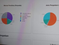 Pengadaan Barang dan Jasa Jadi Lahan Rawan Korupsi